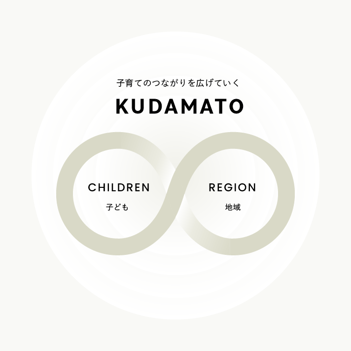 子育てのつながりを広げていく KUDAMATOの理念